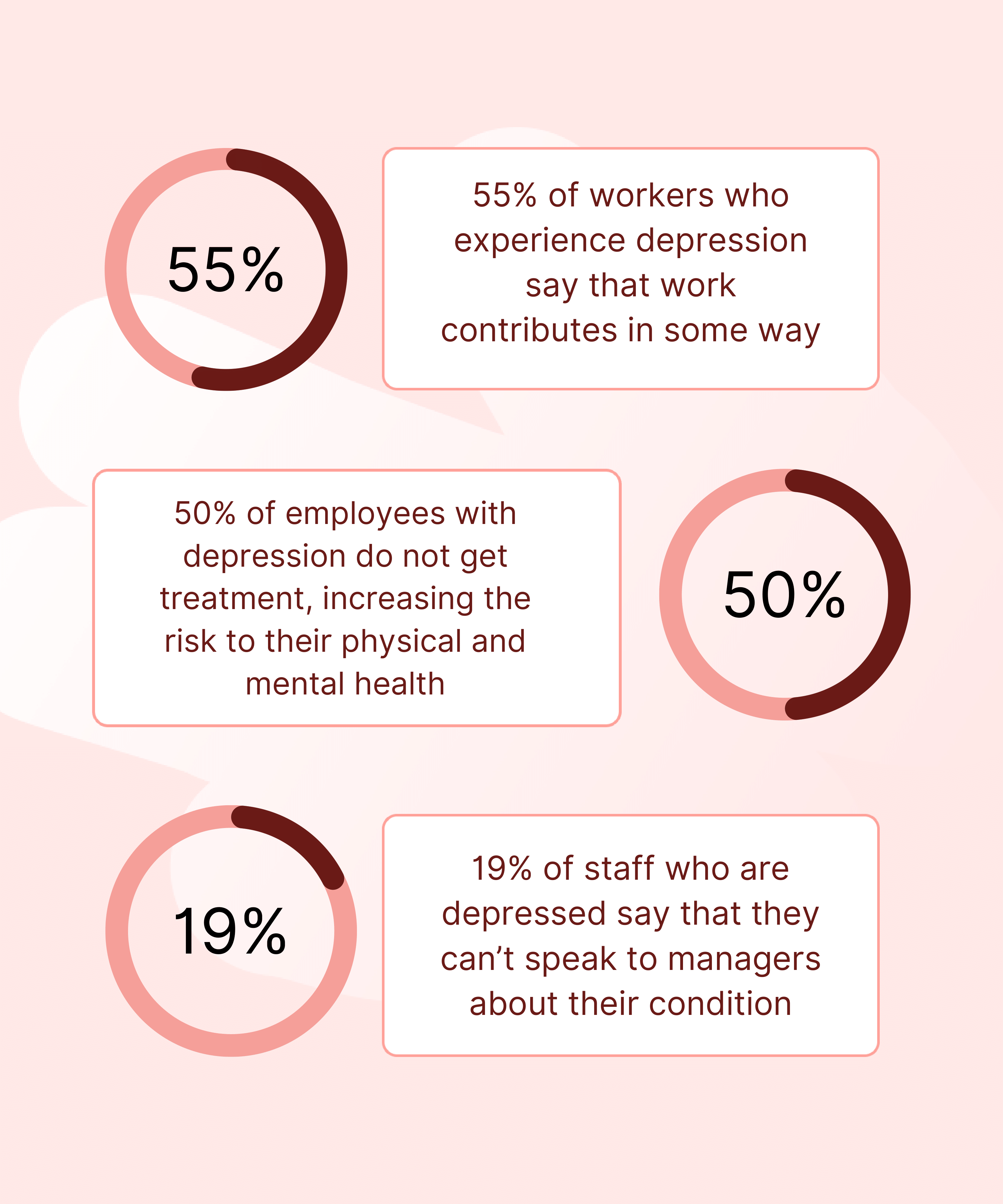 55 important depression statistics you need to know for 2023